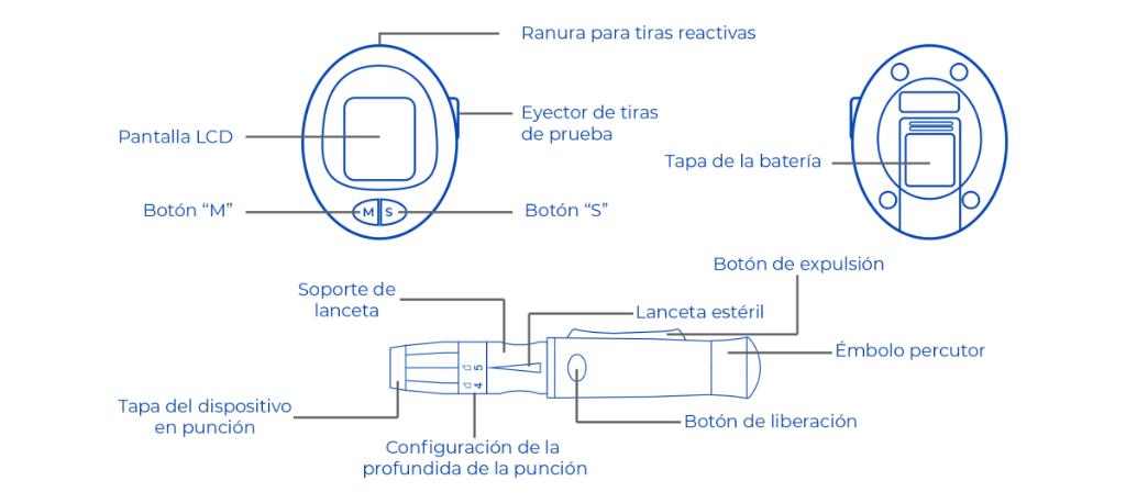 Partes del Glucómetro ALLSHAQ