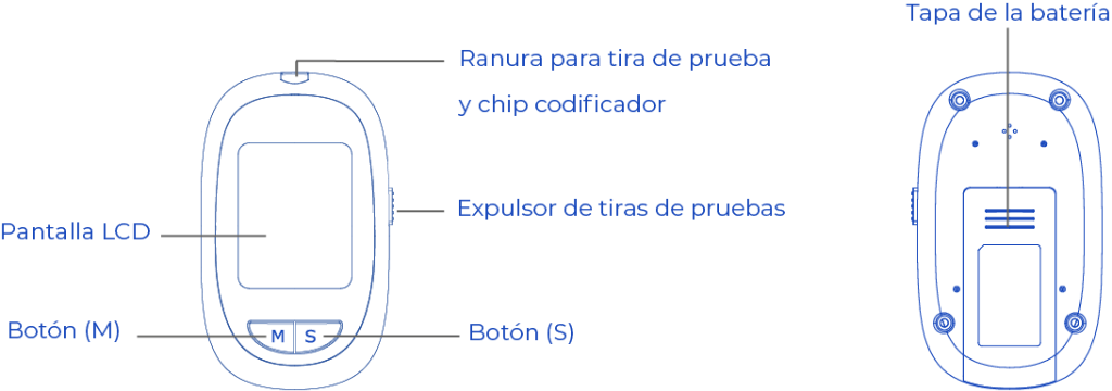 Partes del Medidor ALLTEL 4 en 1